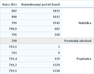 priklad