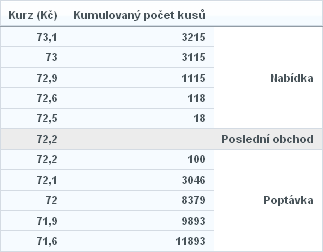 priklad